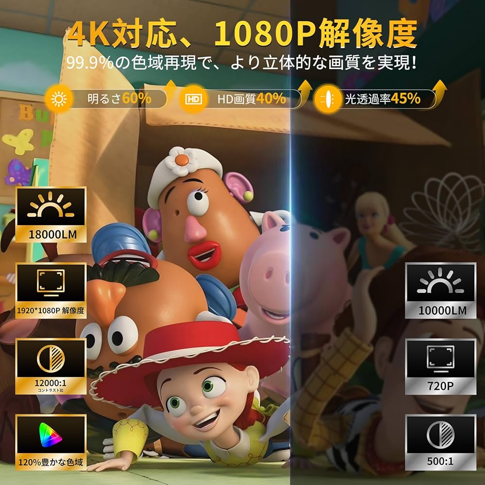 2025最新進化】 プロジェクター 家庭用 Android TV12.0 搭載 Amazon.co.jp: プロジェクター 家庭用 【2025最新進化AndroidTV12.0